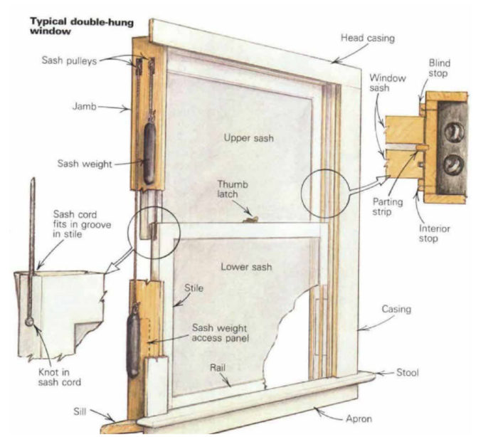Removing Double Hung Windows How To Clean And Care For Double Hung